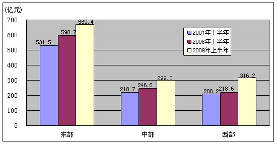 方正人口信息字库区别_方正字库字体一览表(3)