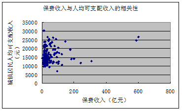 中国人工资与GDP的关系_gdp与国际收支的关系(2)