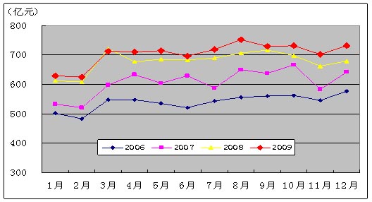 方向标_主营业务收入方向