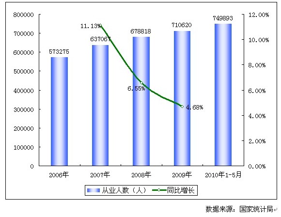 我国人口增长趋势图_(中国人口增长趋势变化图)-外国唱衰中国经济的17个理由(3)