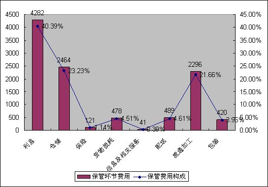 物流业增加值是物流gdp吗_一季度我国物流运行平稳较快增长