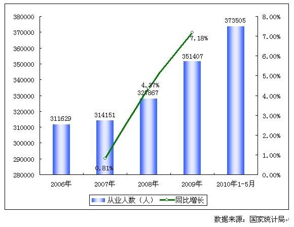 成都人口增长趋势_中国人口变化趋势 中国人口增长统计图 中国人口增长趋势(3)