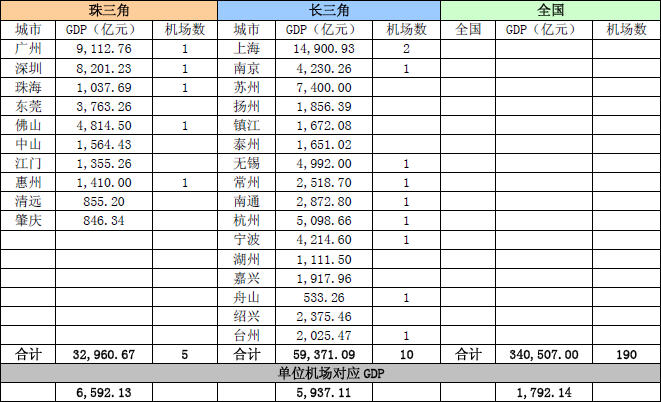 珠三角gdp总和多少_GDP总量超西班牙 珠三角融合进 湾区经济 时代